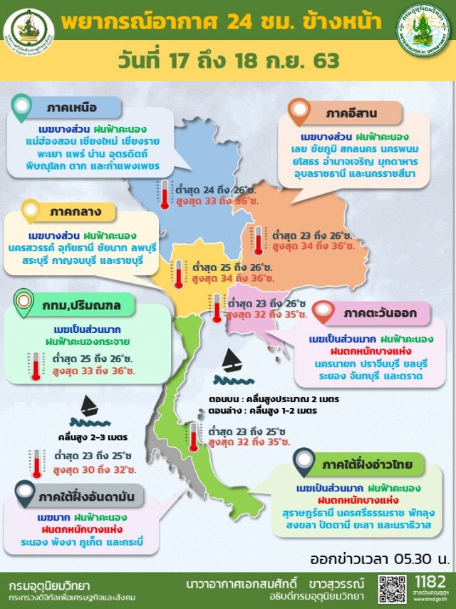 อุตุฯ ชี้'ตะวันออก-ใต้'เสี่ยงภัยจากฝนหนัก