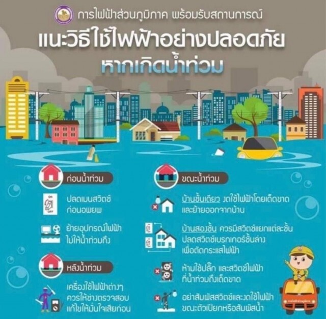 กรมชลฯ พร้อมช่วยปชช.ทุกพื้นที่ 24 ชม. หากได้รับผลกระทบ "พายุโนอึล"