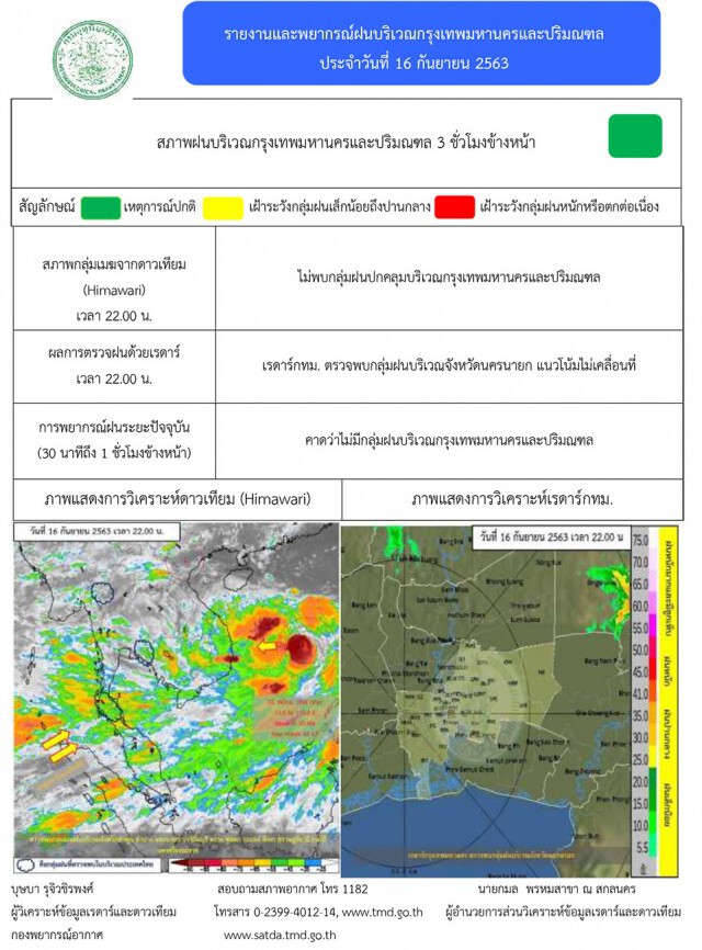 อุตุฯ ชี้'ตะวันออก-ใต้'เสี่ยงภัยจากฝนหนัก