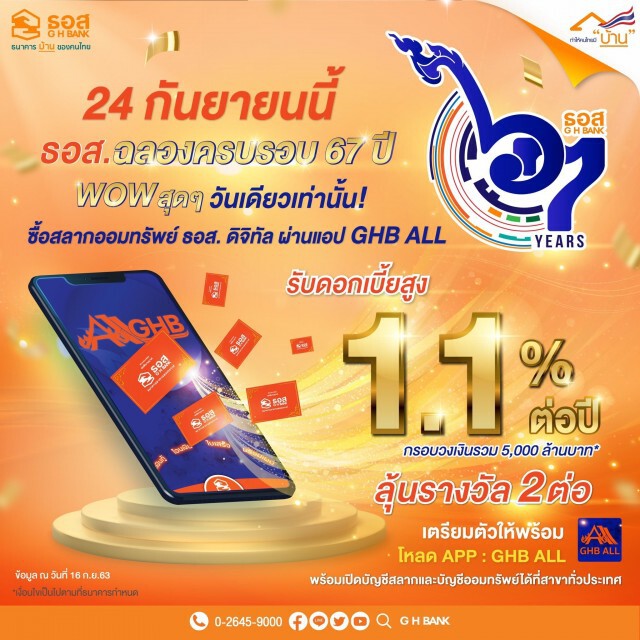 ธอส.เปิดรับฝากสลากพิมานมาศดอกเบี้ยสูงพิเศษ 1.1%