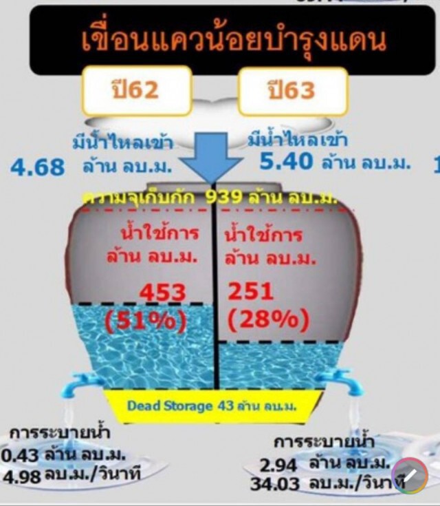 ชลประทานพิษณุโลกเตือนเฝ้าระวังน้ำป่าไหลหลาก