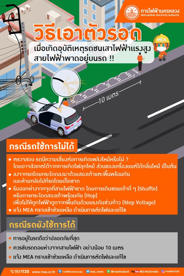 พบเหตุสายไฟฟ้าขาด พาดอยู่บนรถยนต์ของท่าน ทำอย่างไร