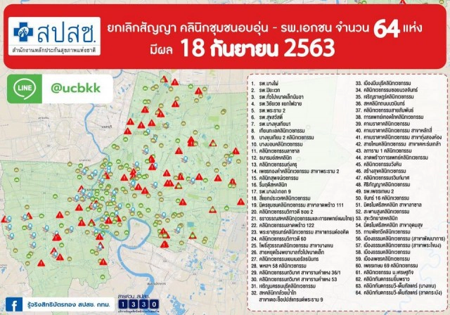 เช็กด่วน! คลินิก-โรงพยาบาลเอกชน 64 แห่ง ยกเลิกสิทธิ์บัตรทอง