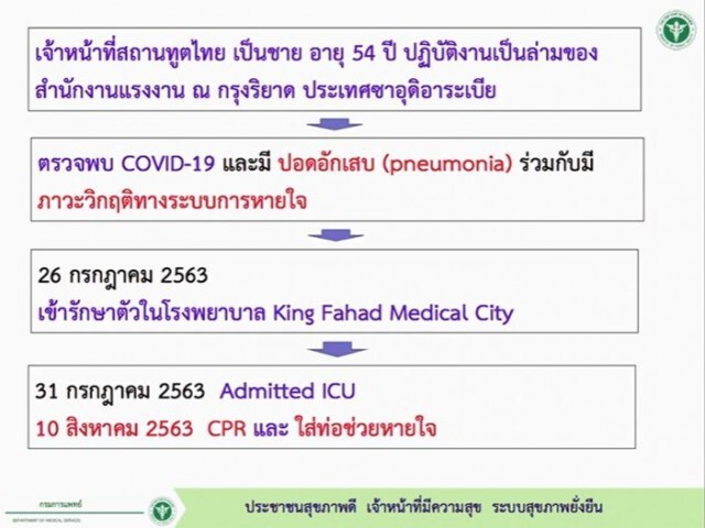 เปิดไทม์ไลน์..ล่ามไทยในซาอุฯ ติดโควิดเสียชีวิตคนที่ 59