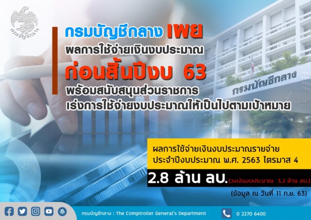 บัญชีกลางเร่งเบิกจ่ายงบปี 63 ให้ได้ตามเป้า