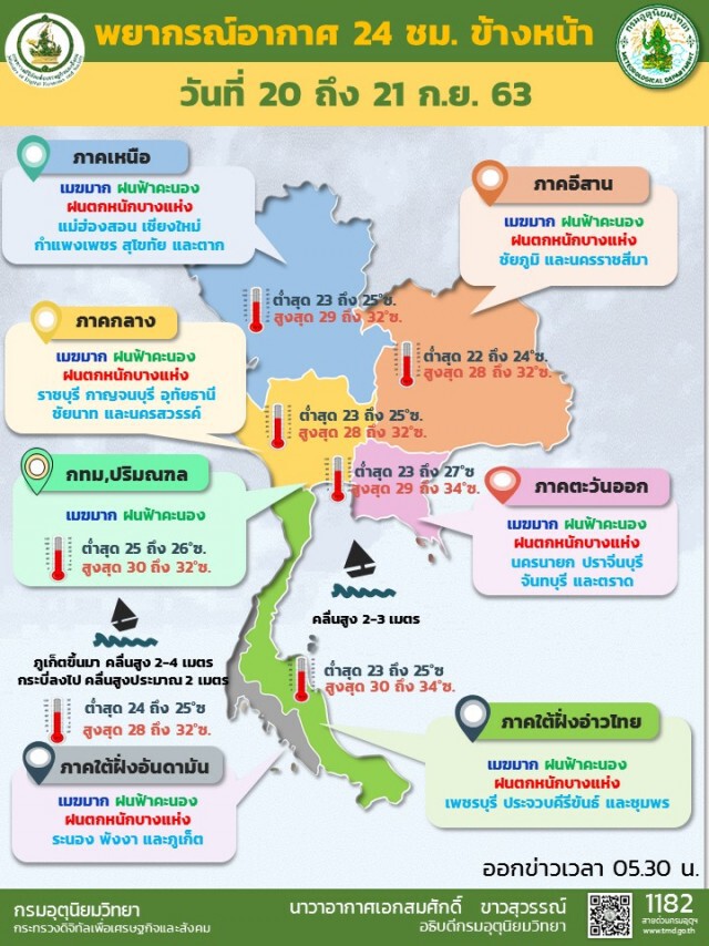 พยากรณ์อากาศวันนี้ อุตุฯเตือน 22 จังหวัดระวังฝนตกหนัก
