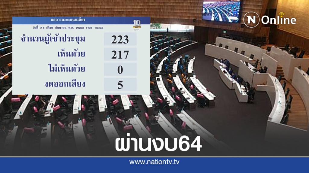 วุฒิสภาเห็นชอบงบประมาณ2564 วุฒิสภาเห็นชอบงบประมาณ2564