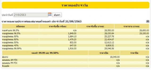 ราคาทองวันนี้ (21 ก.ย. 63) คงที่ ทองรูปพรรณขายออกที่ 29,150 บาท