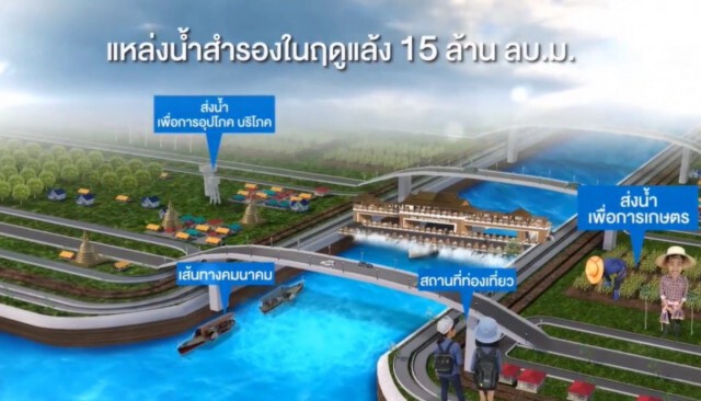 กรมชลประทาน เร่งแก้ปัญหาภัยแล้ง-น้ำท่วม
