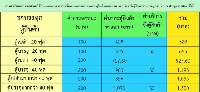 กทท. เปิดใช้ระบบ e-Payment ชำระค่าบริการตู้สินค้าขาออก
