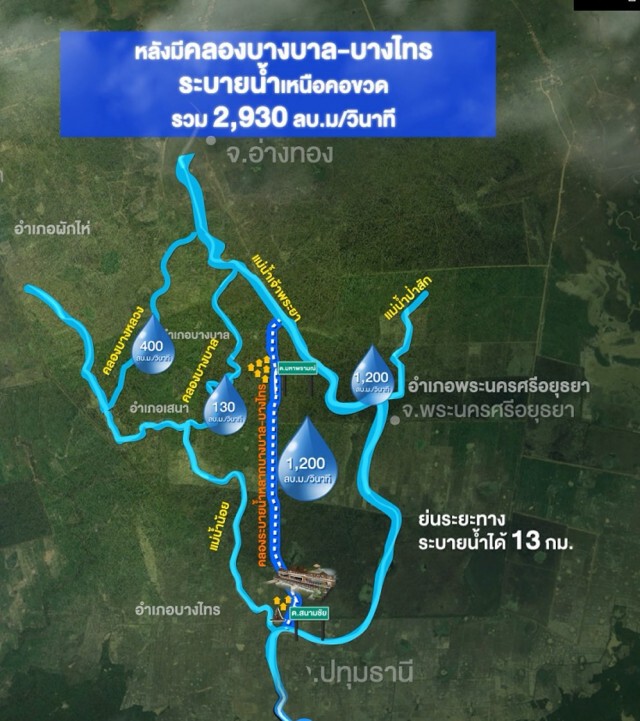 กรมชลประทาน เร่งแก้ปัญหาภัยแล้ง-น้ำท่วม