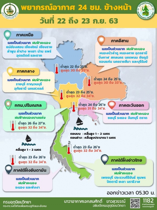 อุตุฯชี้ ภาคเหนือ  10 จังหวัดอาจพบฝนฟ้าคะนอง