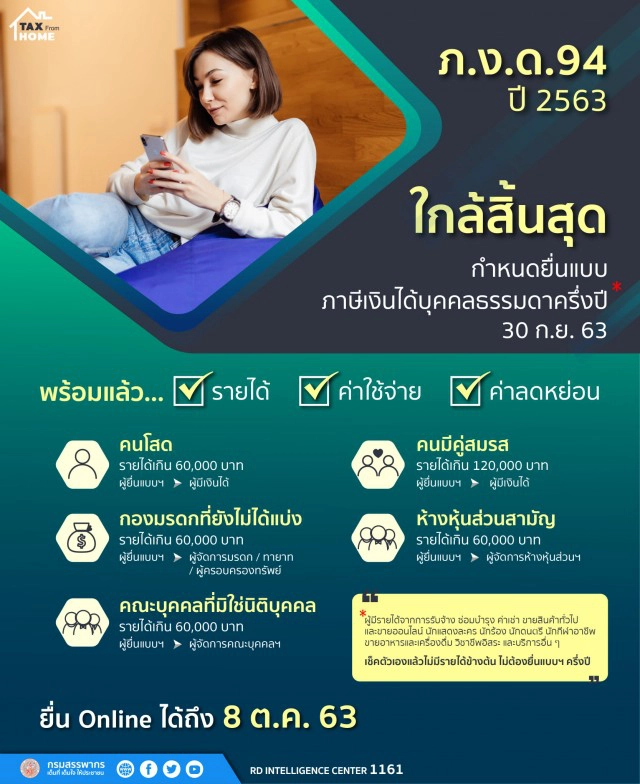 สรรพากรเตือนยื่น ภงด.94 ปีภาษี 63 ภายใน 30 ก.ย.นี้