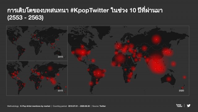 ไทยครองแชมป์ทวีตข้อความ K-Pop มากสุดในโลก