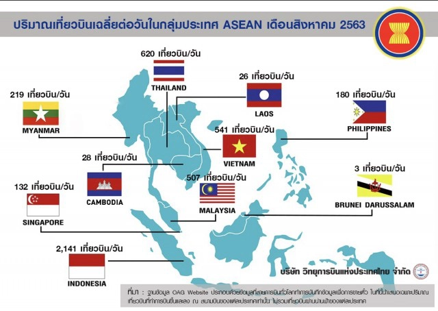 'ไทยแอร์เอเชีย' แชมป์บินในประเทศ