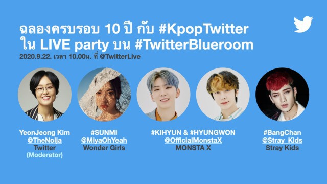 ไทยครองแชมป์ทวีตข้อความ K-Pop มากสุดในโลก