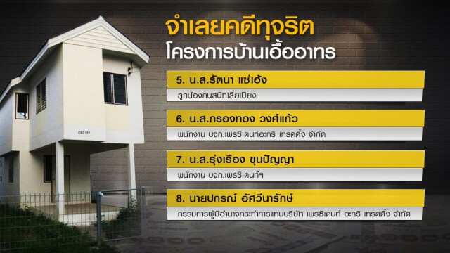 พรุ่งนี้ลุ้นศาลฎีกาฯตัดสิน "วัฒนา เมืองสุข" รอดหรือไม่รอด!! ปมทุจริตบ้านเอื้ออาทร