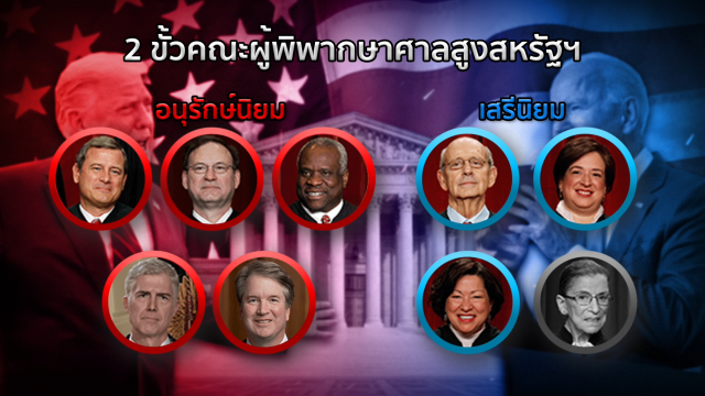 "ทรัมป์-ไบเดน" เปิดแนวรบใหม่ ชิงตั้งผู้พิพากษา "ศาลสูง"