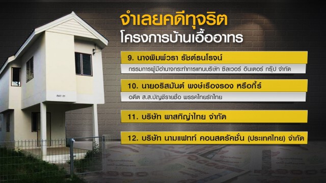 พรุ่งนี้ลุ้นศาลฎีกาฯตัดสิน "วัฒนา เมืองสุข" รอดหรือไม่รอด!! ปมทุจริตบ้านเอื้ออาทร