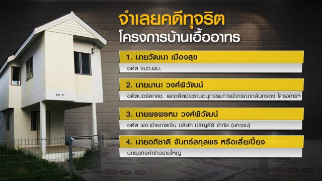 พรุ่งนี้ลุ้นศาลฎีกาฯตัดสิน "วัฒนา เมืองสุข" รอดหรือไม่รอด!! ปมทุจริตบ้านเอื้ออาทร