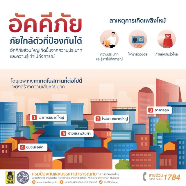 ปภ.แนะ ปชช.รู้ป้องกันเพลิงไหม้ถูกวิธี...ลดเสี่ยงอัคคีภัย