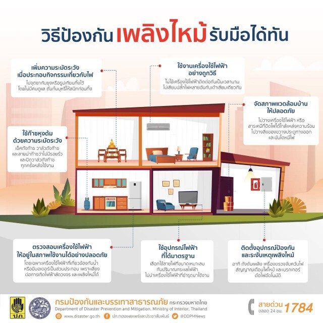 ปภ.แนะ ปชช.รู้ป้องกันเพลิงไหม้ถูกวิธี...ลดเสี่ยงอัคคีภัย