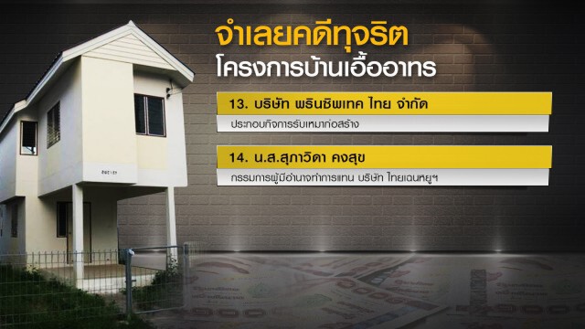 พรุ่งนี้ลุ้นศาลฎีกาฯตัดสิน "วัฒนา เมืองสุข" รอดหรือไม่รอด!! ปมทุจริตบ้านเอื้ออาทร