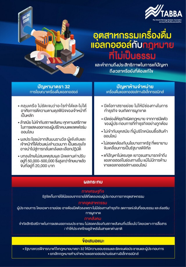 สมาคมธุรกิจเครื่องดื่มแอลกอฮอล์ร้องรัฐยกเลิกห้ามขายออนไลน์
