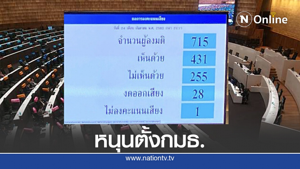 เสียงข้างมากหนุนตั้งกมธ.ศึกษาญัตติแก้รธน. เสียงข้างมากหนุนตั้งกมธ.ศึกษาญัตติแก้รธน.