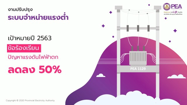 กฟภ.มอบของขวัญ 6 ข้อเพื่อคนไทย