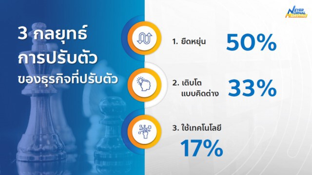 ม.มหิดล แนะทางรอดด้วยวัคซีนการตลาด เพิ่มภูมิโควิด-19
