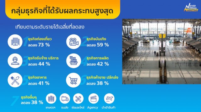 ม.มหิดล แนะทางรอดด้วยวัคซีนการตลาด เพิ่มภูมิโควิด-19