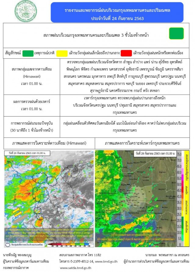 อุตุฯ ชี้ฝนตกเพิ่ม‘เหนือ-อีสาน-ใต้’ระวังอันตราย