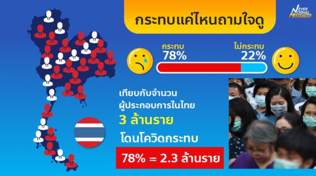 ม.มหิดล แนะทางรอดด้วยวัคซีนการตลาด เพิ่มภูมิโควิด-19
