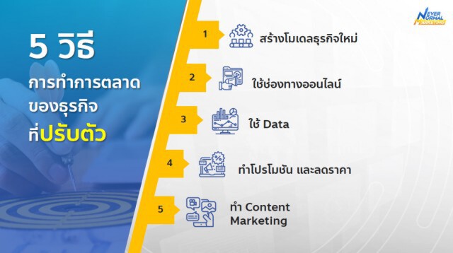 ม.มหิดล แนะทางรอดด้วยวัคซีนการตลาด เพิ่มภูมิโควิด-19