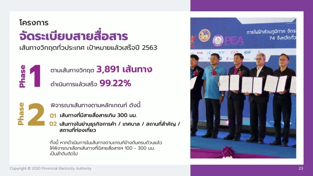 กฟภ.มอบของขวัญ 6 ข้อเพื่อคนไทย