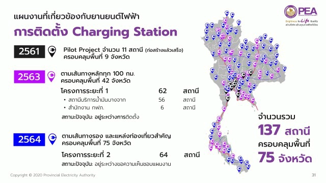 กฟภ.มอบของขวัญ 6 ข้อเพื่อคนไทย