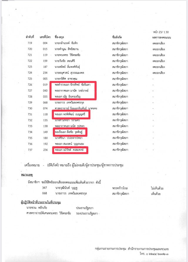 เปิดจำนวนเสียงแต่ละฝ่ายหนุน-ค้านตั้งกมธ.ศึกษาญัตติแก้รธน.