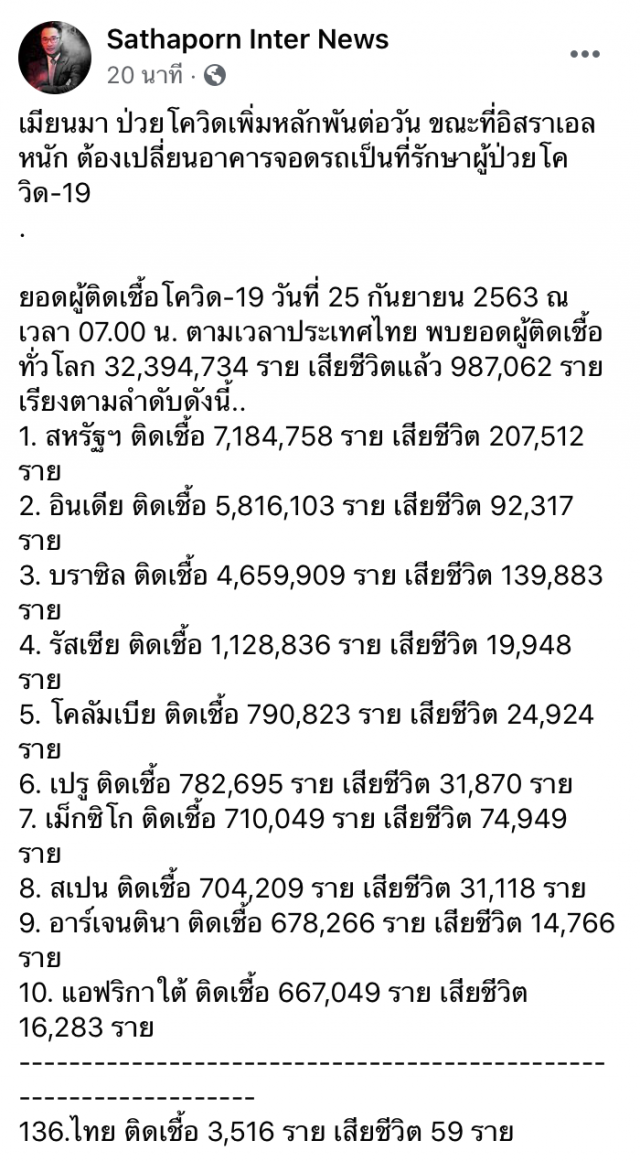 ‘เมียนมา-อิสราเอล’หนัก ขณะที่ติดเชื้อทั่วโลกยังเพิ่ม
