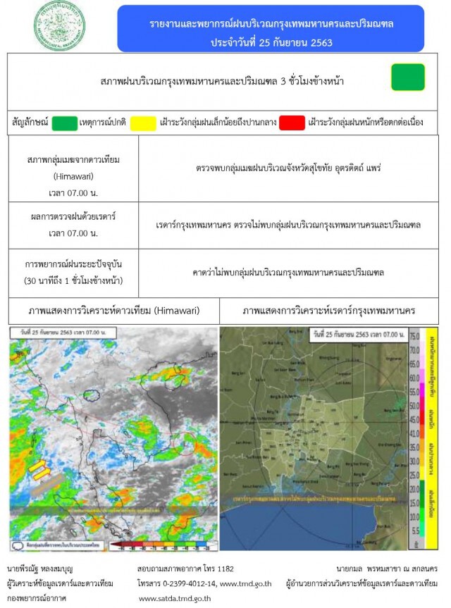 อุตุฯ เตือน 27-29 ก.ย. ทั่วประเทศฝนหนักบางพื้นที่