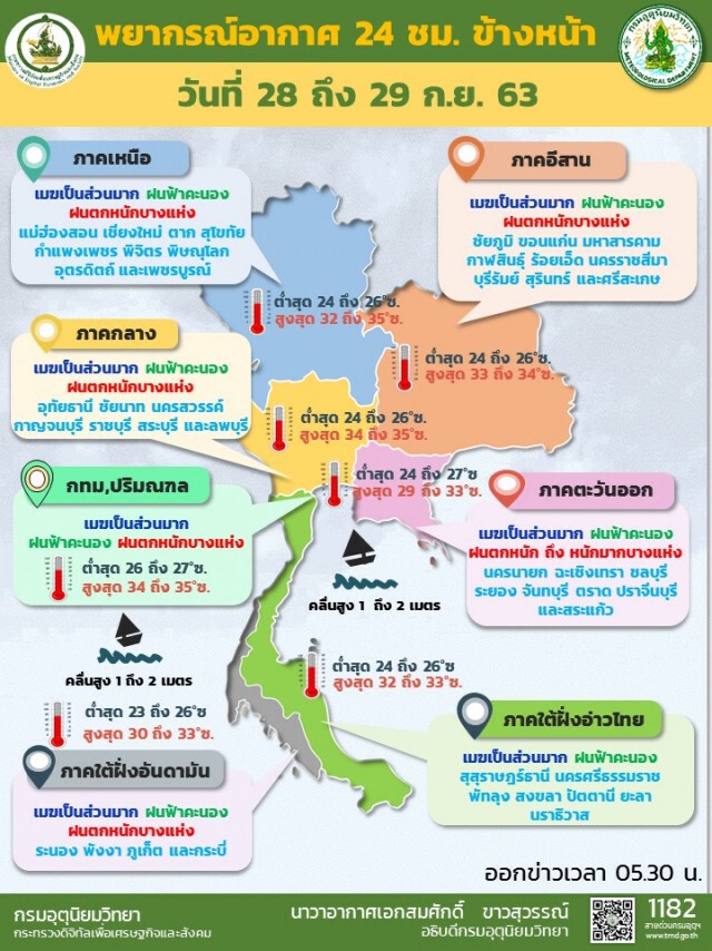อุตุฯ เตือนทั่วไทยเจอฝนเพิ่มระวังอันตราย