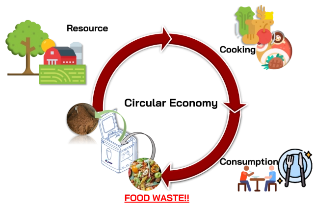 "เศษอาหารเหลือทิ้ง"…วันนี้ เราจะไม่ทิ้ง