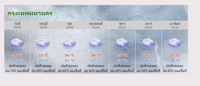 เตือน!!เย็นนี้ ฝนอาจถล่ม'กรุงฯ'