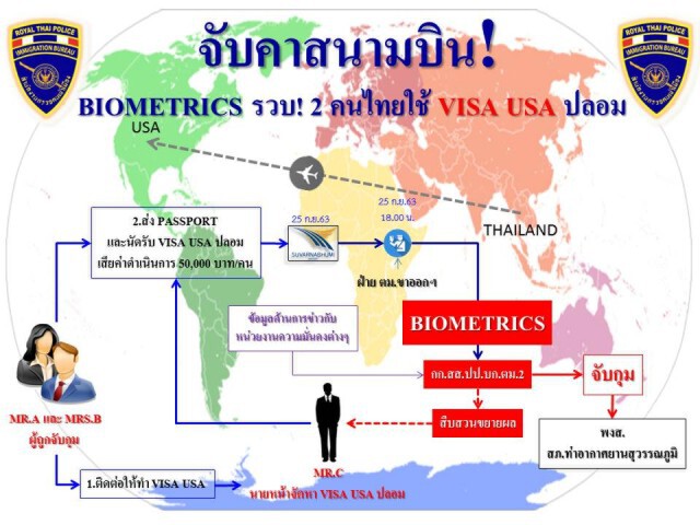 สตม.รวบหนุ่มอิหร่าน รับต่อวีซ่าผู้ป่วยชาวต่างชาติ