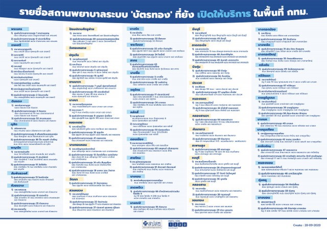 สปสช.ประกาศเลิกสัญญาเพิ่มอีก108 คลินิก