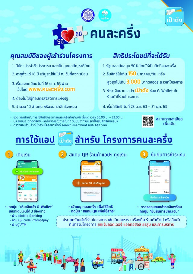 ครม.ไฟเขียวแจกเงิน'บัตรสวัสดิการแห่งรัฐ-โครงการคนละครึ่ง'