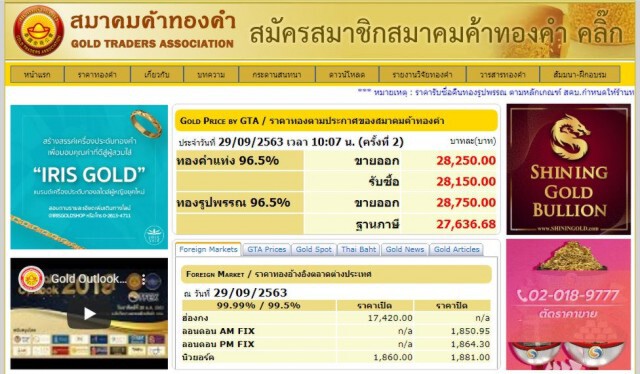 'ราคาทองคำ'ผันผวน วันนี้ปรับขึ้น 450