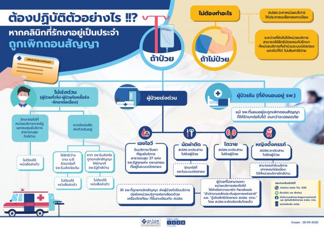 สปสช.ประกาศเลิกสัญญาเพิ่มอีก108 คลินิก