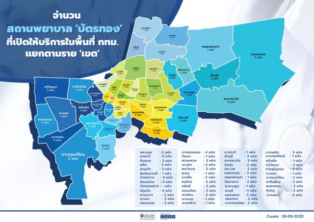 สปสช.ประกาศเลิกสัญญาเพิ่มอีก108 คลินิก