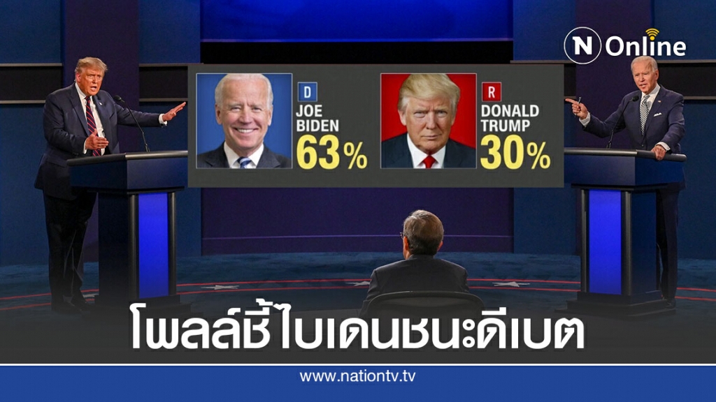 โพลล์ชี้ไบเดนชนะดีเบตยกแรก โพลล์ชี้ไบเดนชนะดีเบตยกแรก